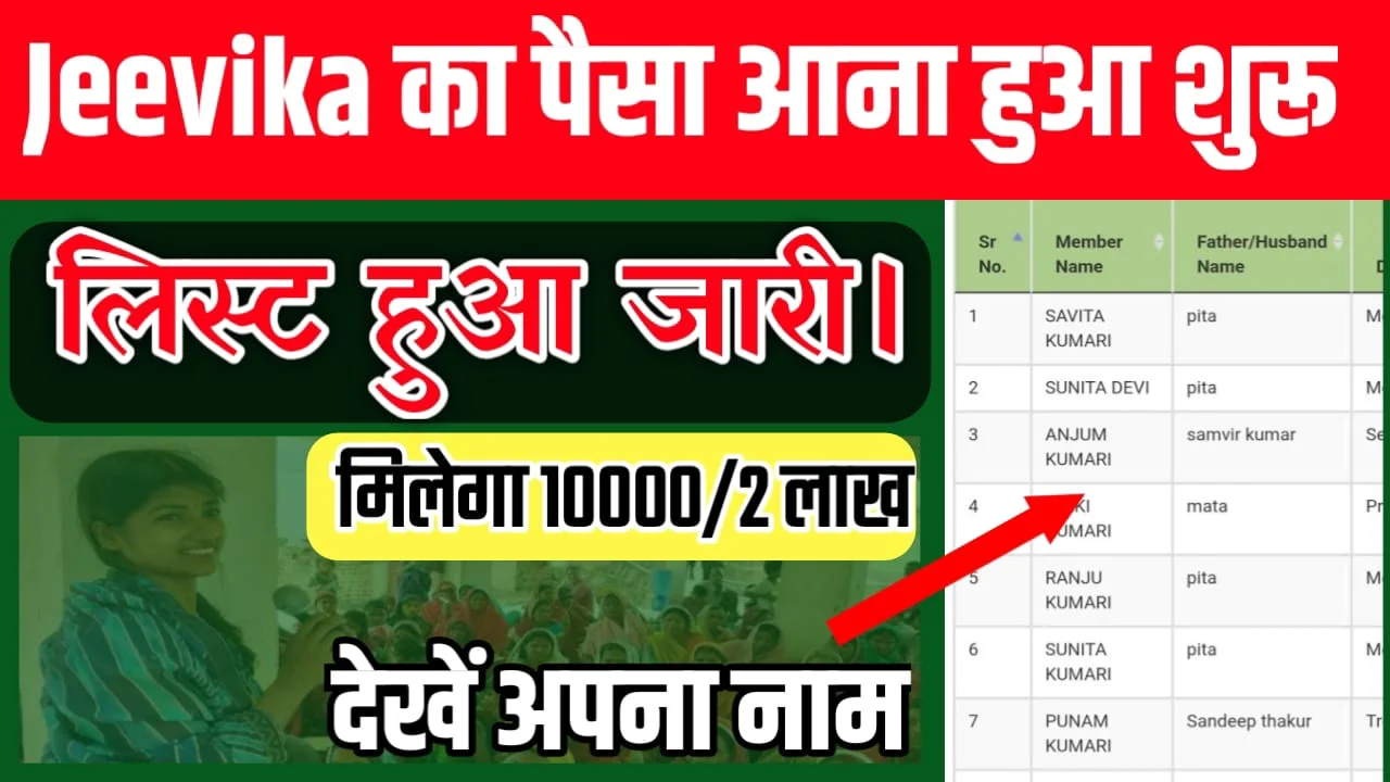 Mukhyamantri Mahila Rojar Yojana